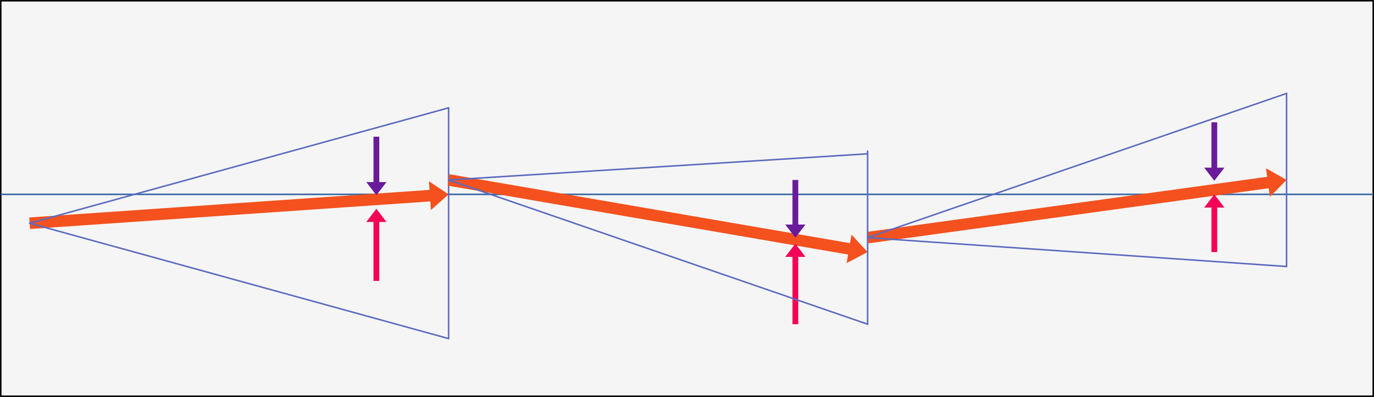 A mental episode can be decomposed into a sequence of mental episodes with their own ballistic trajectories.